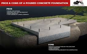 poured concrete foundations