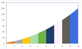 Calculate Area Under Curve In Excel 2