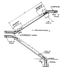 design of dog legged stair civil