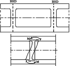 torsion of container ships springerlink