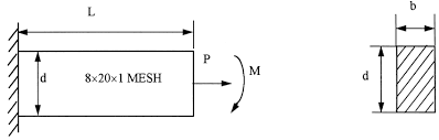 rectangular beam with an axial load