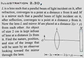 parallel beam of light incident