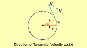 How To Calculate Tangential Sd