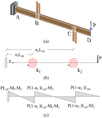 long span cantilevers