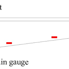 bending stresses of steel web tapered