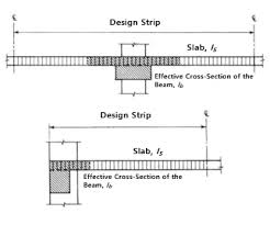 structure in 2 way slab system