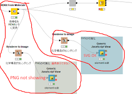 using node generic javascript view