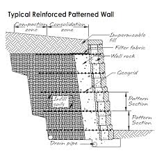 Allan Block Concrete Retaining Walls