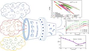 Phase Behavior Modeling Of Mixtures