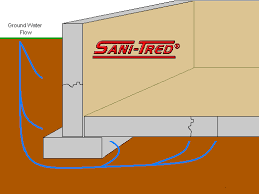 Basement Waterproofing Process Types
