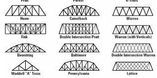 common types of truss bridges