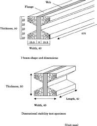 i beam cross section and dimensional