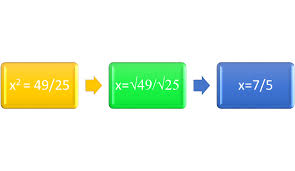Math Review Of The Square Root Property