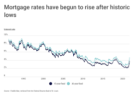 ers get the best interest rates