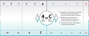 My Gcse Science
