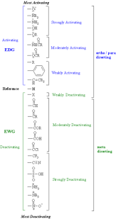 Dat Exam Organic Chemistry Cheat Sheet