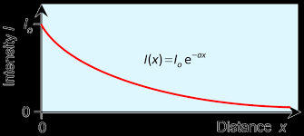 Understanding Spectra From The Earth