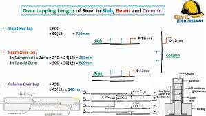 steel bar overlap formula