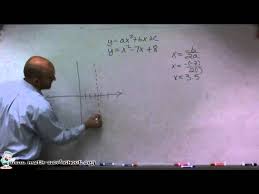 Algebra Quadratic Functions