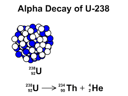 Alpha Decay Of U 238b Gif