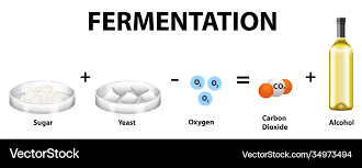 Ic Fermentation Chemical