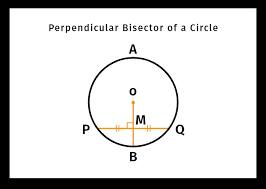 Perpendicular Line Bisector Equation