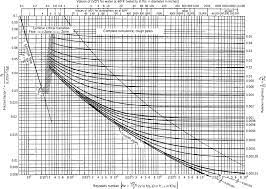 Colebrook An Overview Sciencedirect