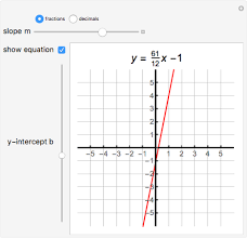 Lines Slope Intercept Wolfram