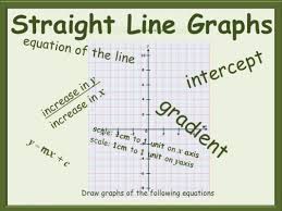 10 Straight Line Graphs Teleskola