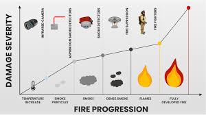 sensors in fire detection