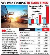 Maharashtra Hikes Traffic Fines No