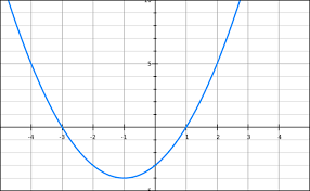 Slope Intercept Form Calculator