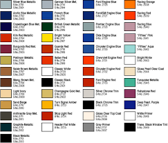 The Model Master Color Charts
