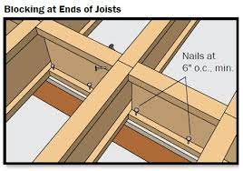 should tji joists lap or over