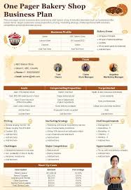 One Pager Bakery Business Plan