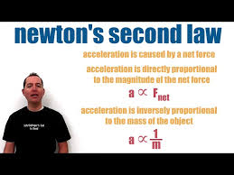 Newton S Second Law Of Motion F M