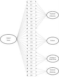 Paal Burnout Assessment Pba