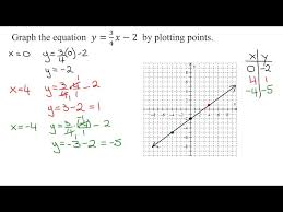 Graph The Linear Equation Y 3x 4 2 By