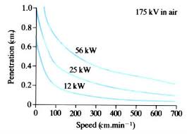 electron beam welding openlearn