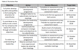 Personal Leadership Development Plan