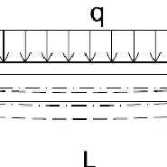 deflection calculation for beam type