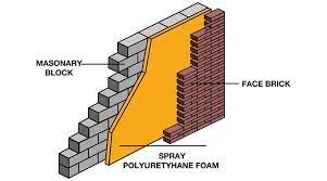 Cavity Wall Insulation S How Much