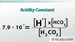 Strong Weak Acids Bases