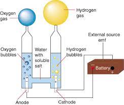 Electrolytic Cell Where Electrolysis Of