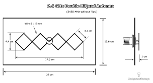 Double Biquad Sector Antenna