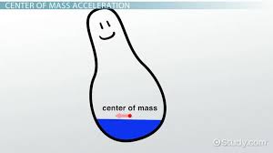 Center Of Mass Formula Velocity