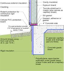 monolithic grade beam foundation