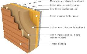 Cross Laminated Timber Clt External