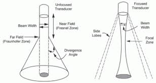 physics of ultrasound and physics