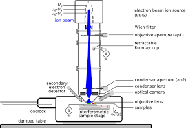 electron beam ion source ion